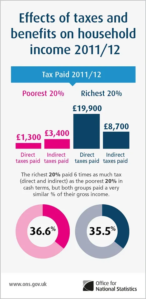 9. Knowing the Tax Benefits and Restrictions (Image Credits: Wikimedia)