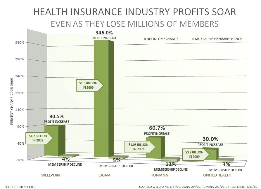 3. Securing the Right Health Insurance Coverage (Image Credits: Flickr)