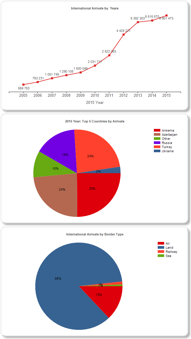 What the Numbers Say About the Future (image credits: wikimedia)