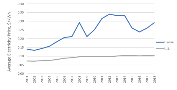 Sticker Shock: Hawaii’s Soaring Prices (image credits: wikimedia)