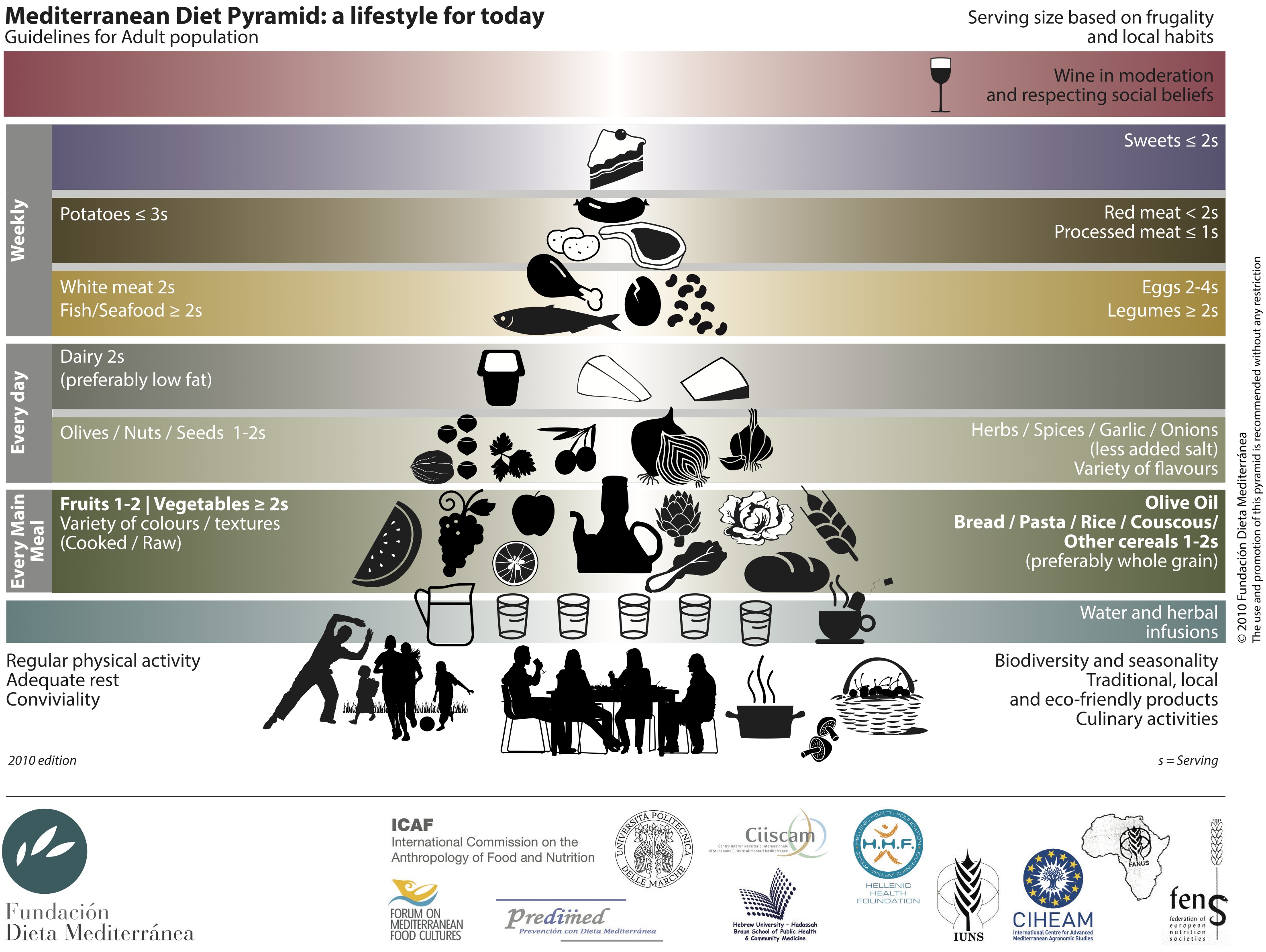 Spain: Mediterranean Diet and Lifestyle (image credits: wikimedia)