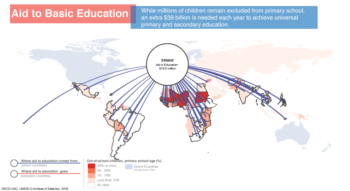 Education and Lifelong Learning (image credits: wikimedia)
