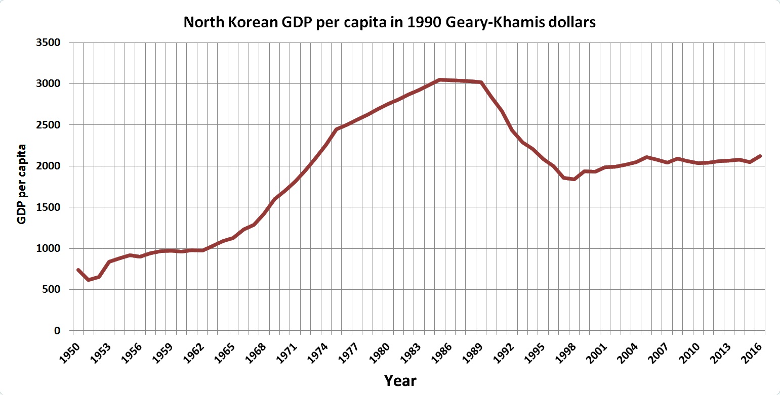 The Economic Struggles: Isolation and Sanctions (image credits: wikimedia)