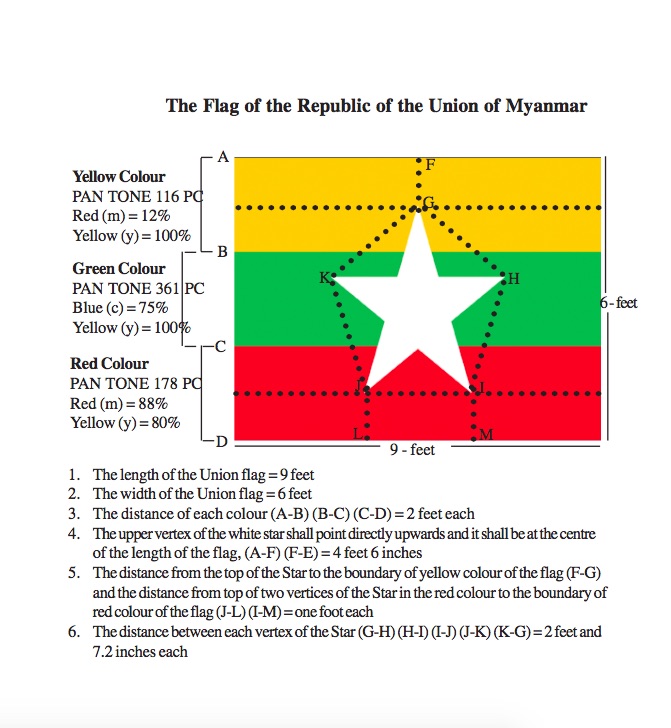 Myanmar: A Name with Political Implications (image credits: wikimedia)