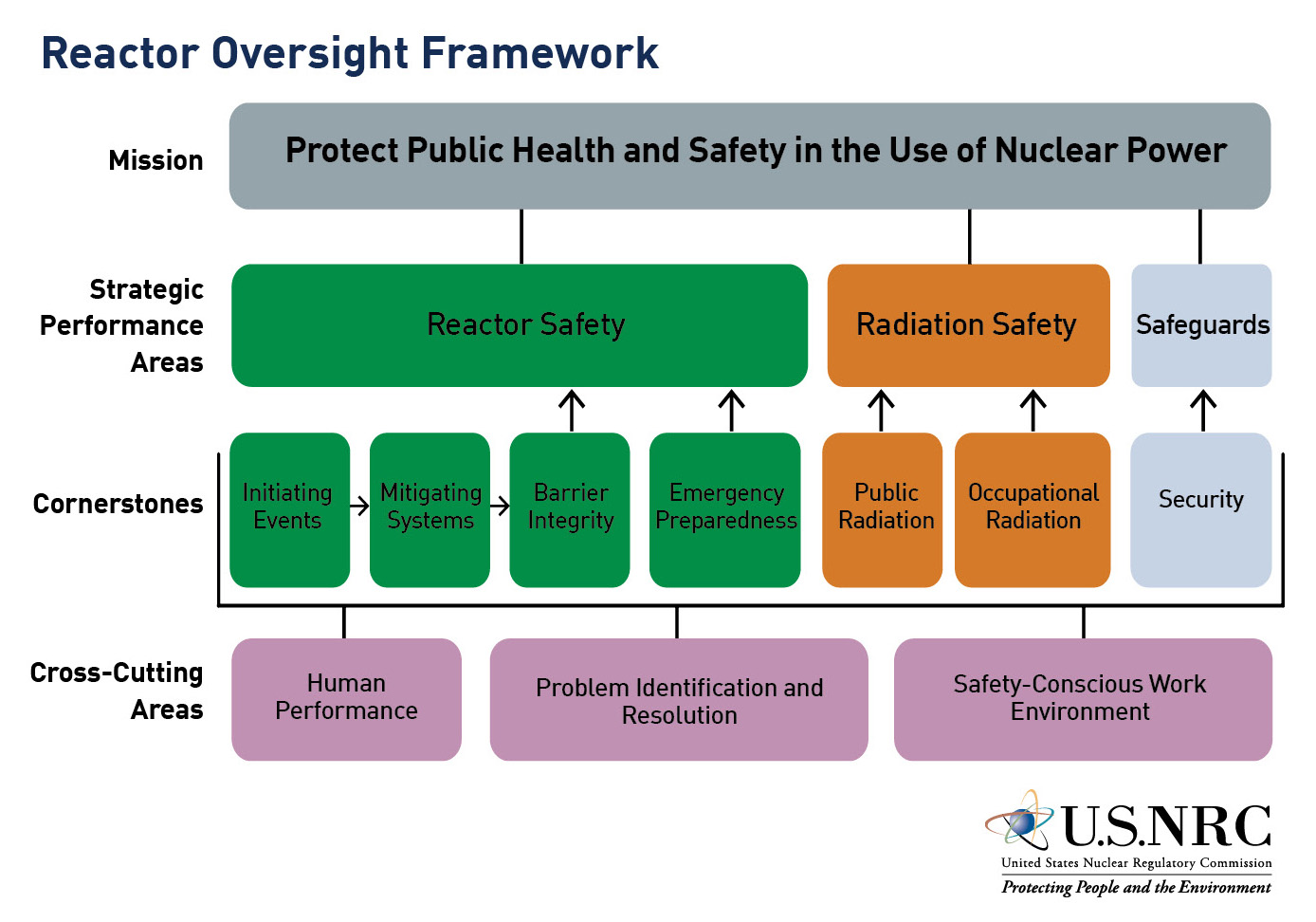 Regulatory Oversight and Accountability (image credits: wikimedia)