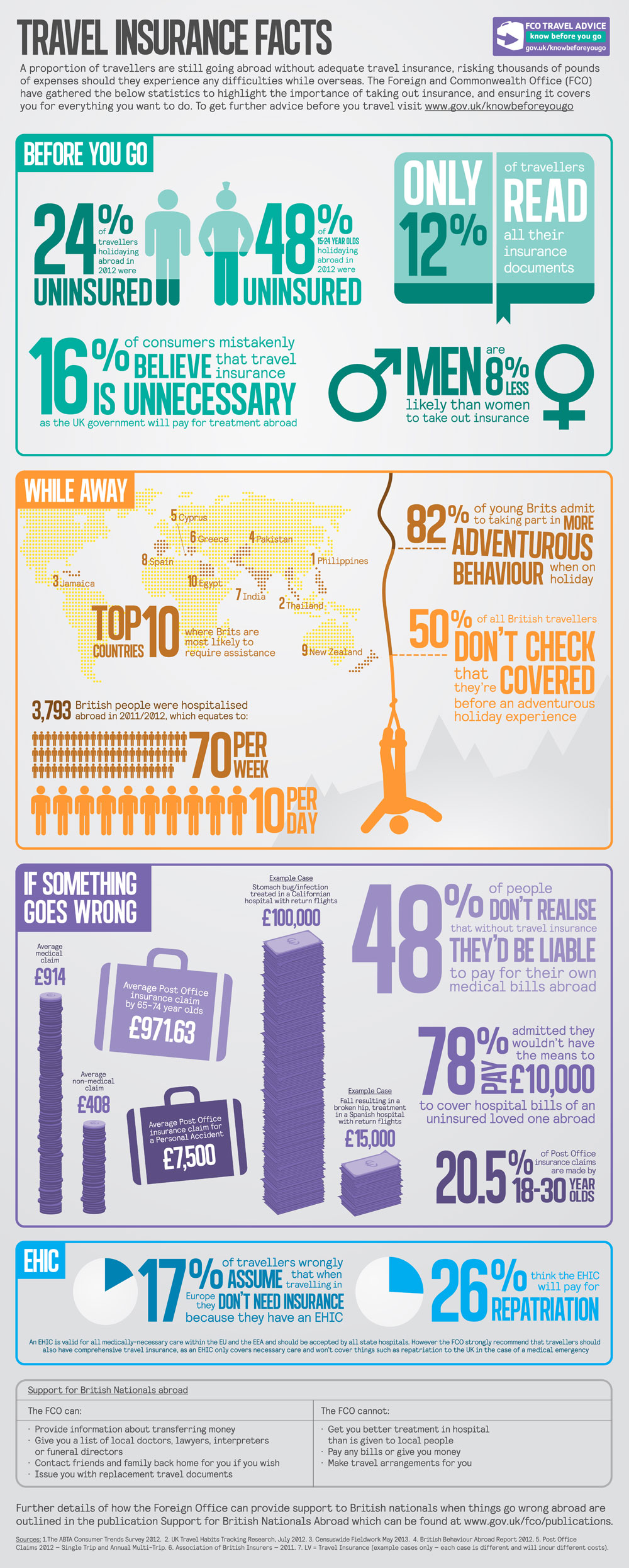 Conclusion: A New Era of Travel Insurance (image credits: wikimedia)
