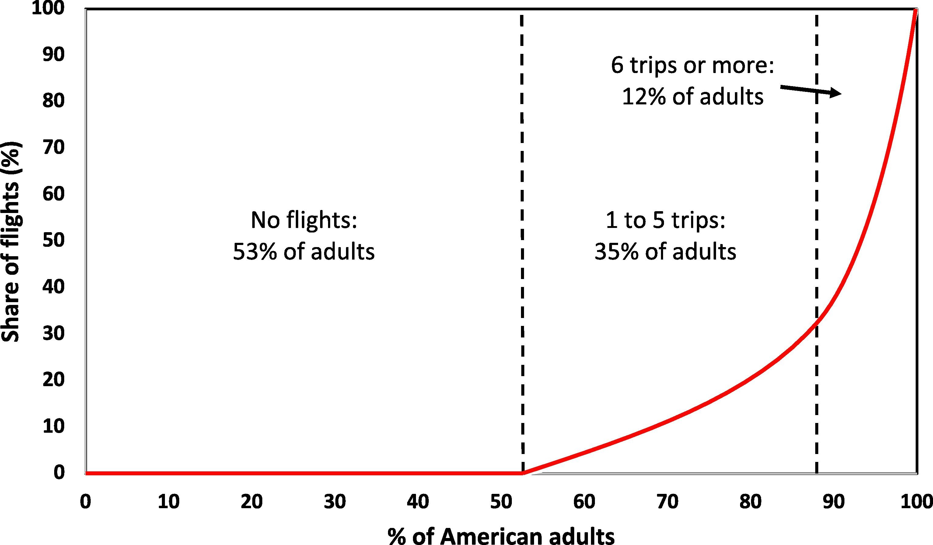 Economic Disparities in Travel (image credits: wikimedia)