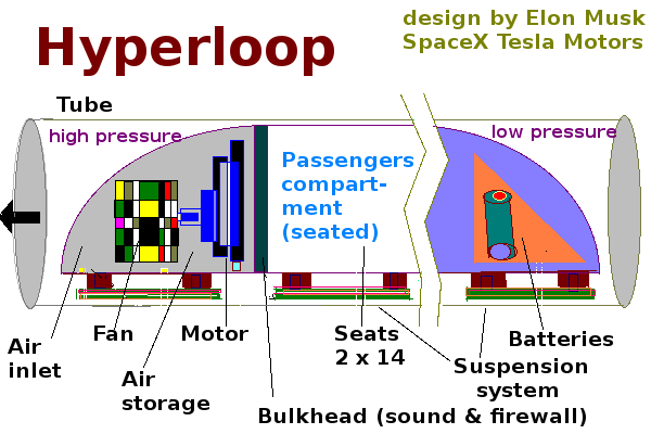 Putting Safety First: How the Hyperloop Protects Passengers (image credits: wikimedia)