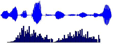 24. Technical Glitches in Voice Quality (image credits: wikimedia)