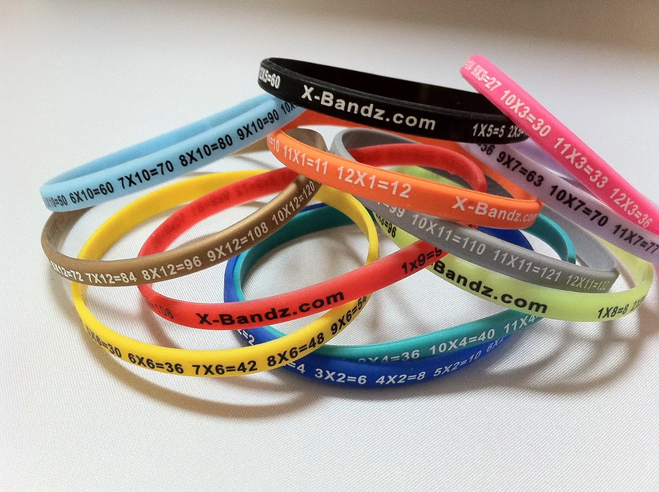 Use ID Wristbands as a Simple, Reliable Safety Net (iphone and photoshop, CC BY-SA 3.0)